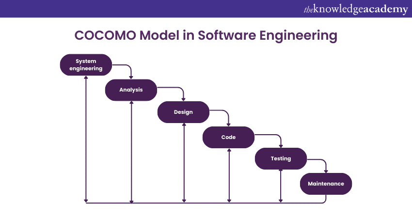 COCOMO_Model_Software_Engineering.webp