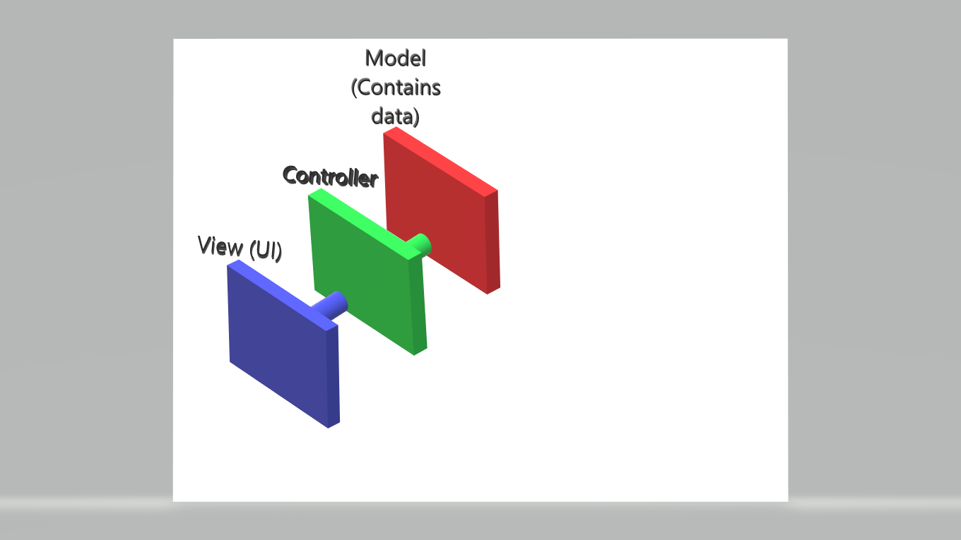 MVC.png