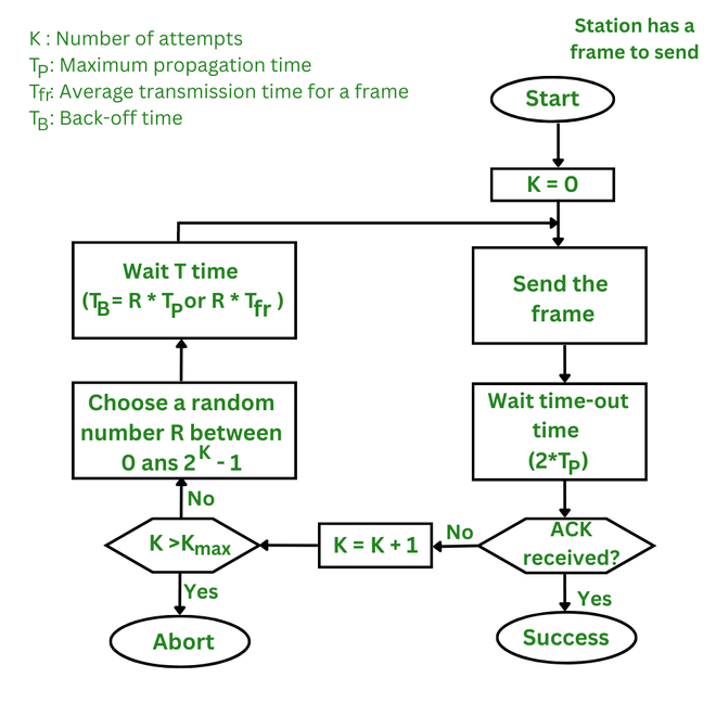Pasted image 20250323152152.png