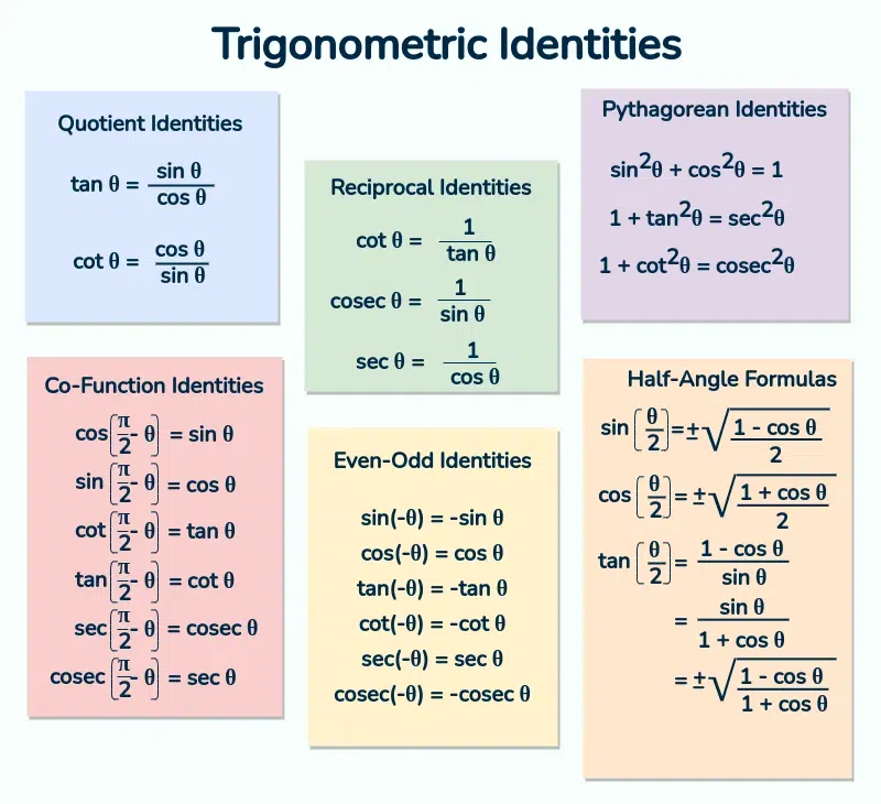 Trigonometry-Identities.webp