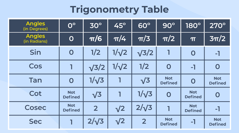Trogonometry-2.png